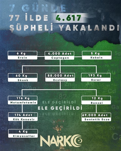Uyuşturucuyla mücadelede kararlıyız!