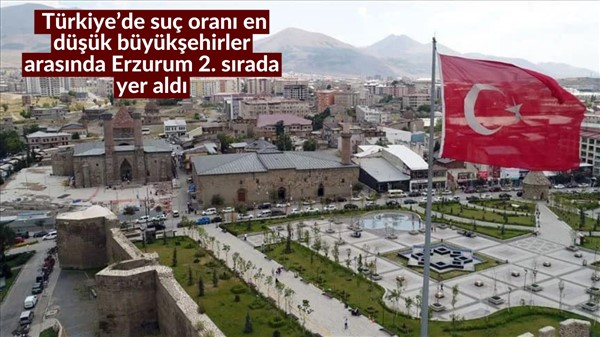 Türkiye’de suç oranı en düşük büyükşehirler arasında Erzurum 2. sırada yer aldı