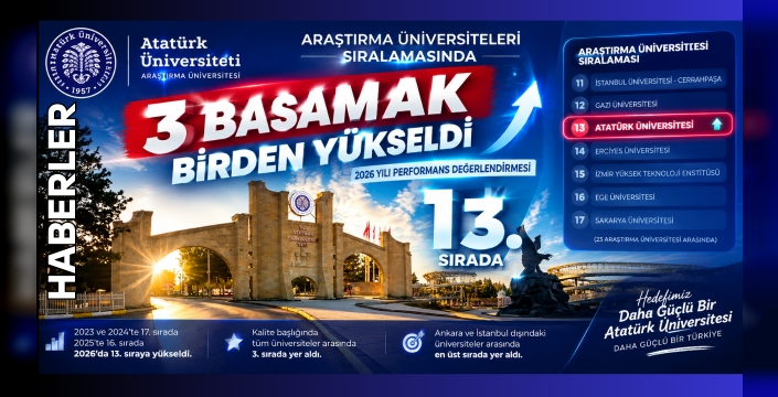 Atatürk Üniversitesi Araştırma Üniversiteleri Sıralamasında 3 Basamak Birden Yükseldi